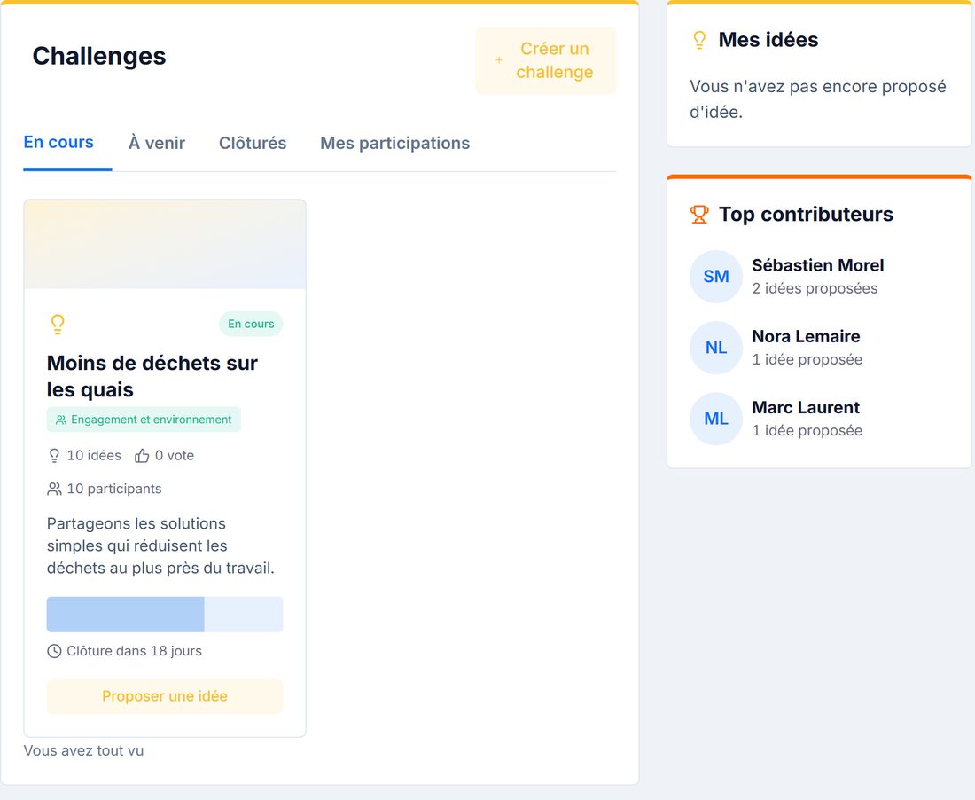 Un challenge d’idéation en cours et les meilleurs contributeurs